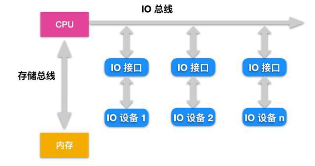 cpu前端总线(fsb)频率_前端总线内存比_主板前端总线频率
