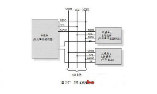 cad显示代理图形是什么意思_cad显示代理图形后无法_消防图形显示器