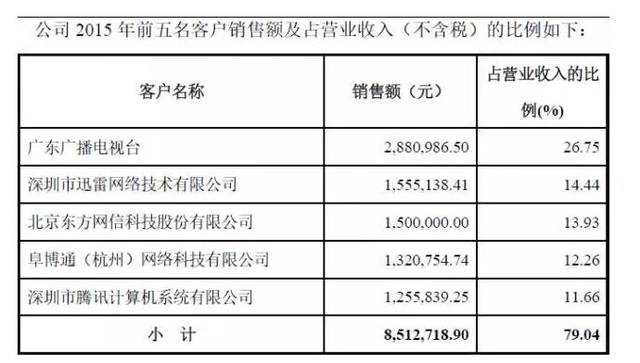 破解版腾讯视频 迅雷下载