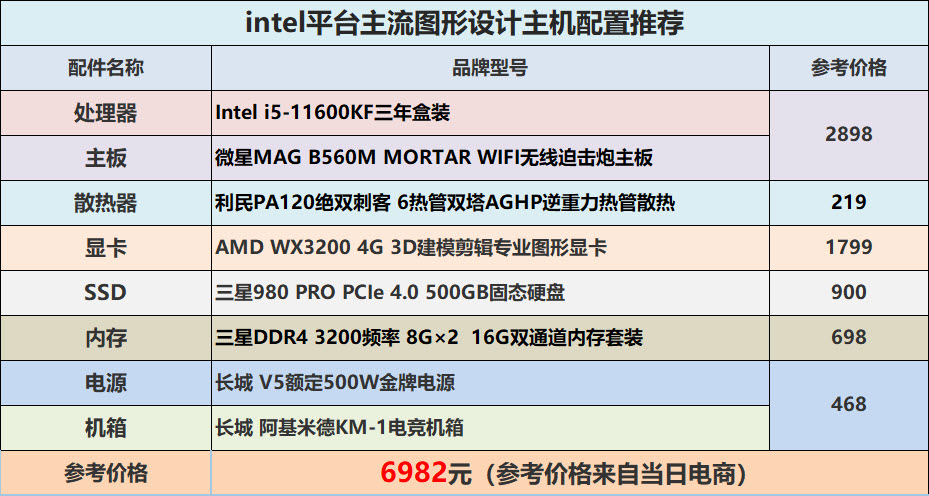 配显卡主要是看处理器还是主板_h310主板配低端显卡_g31主板配最高什么显卡
