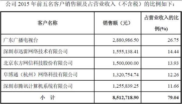 破解版腾讯视频 迅雷下载