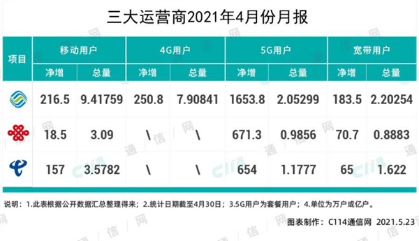 办假大专证去哪办_假宽带怎么办_办假多少钱