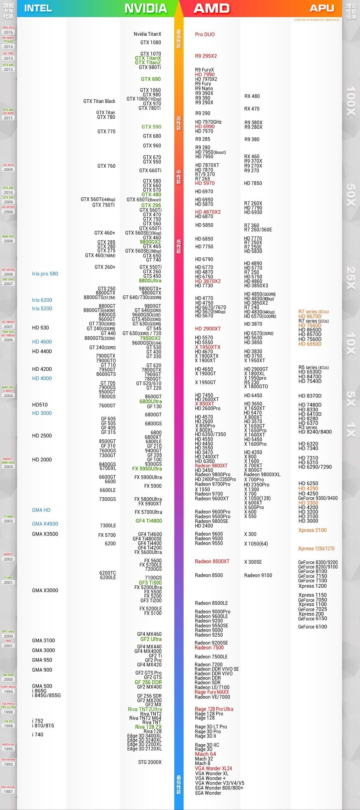 nvidia显卡高性能设置_nvidia显卡高性能设置_nvidia设置显卡