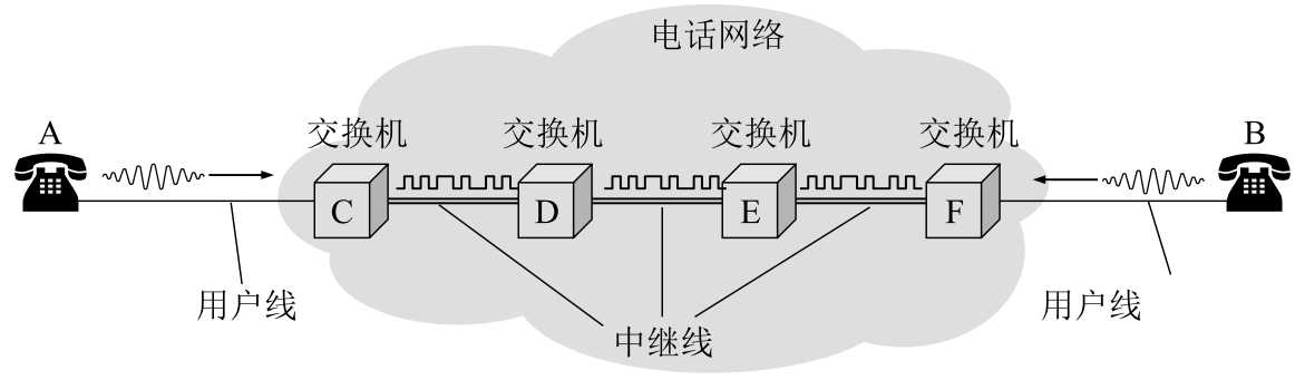 h3c路由器上实现对p2p流量的限制_路由交换技术第2卷(h3c网络学院系列教程)_利用单臂路由实现vlan间路由
