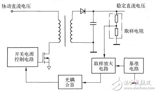 液晶电视机电源电路图大全（四款液晶电视机电源电路原理图详解）