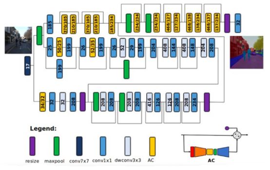 现代数字图像处理_图像数字化处理的意义_图像的艺术处理