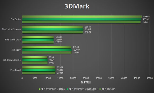 怎样降低电脑功耗_怎么设置降低显卡功耗_怎么设置降低显卡功耗