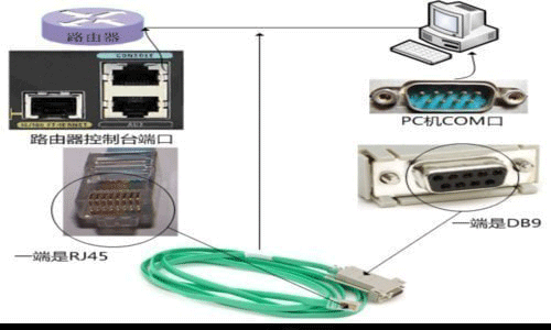 cisco路由器设置步骤