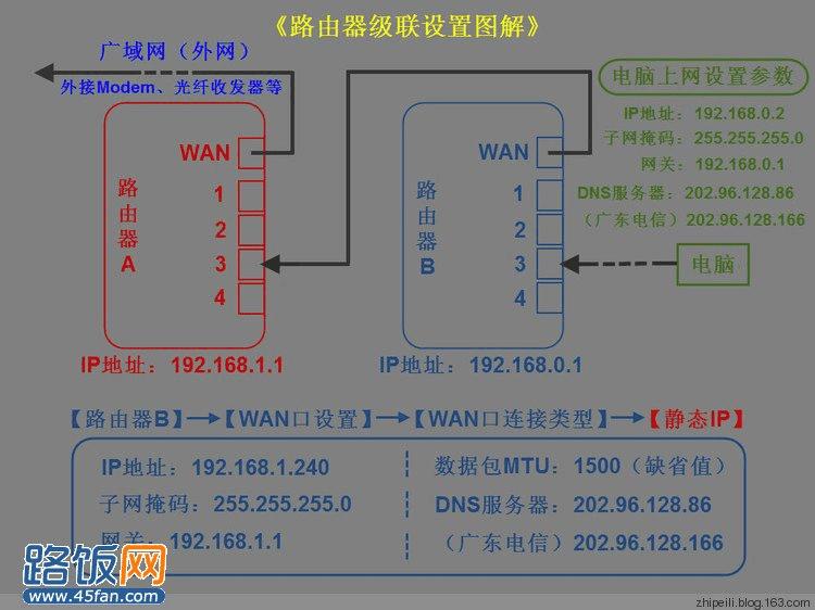 电脑连接电视需要hmai接口才能连电视上网吗?_路由器和电视怎么连接_电视连接小米路由硬盘