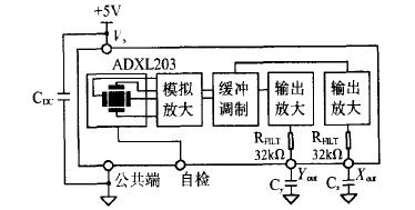 牧马人鼠标单击变双击修复_牧马人单击变双击_w7鼠标单击变双击修复