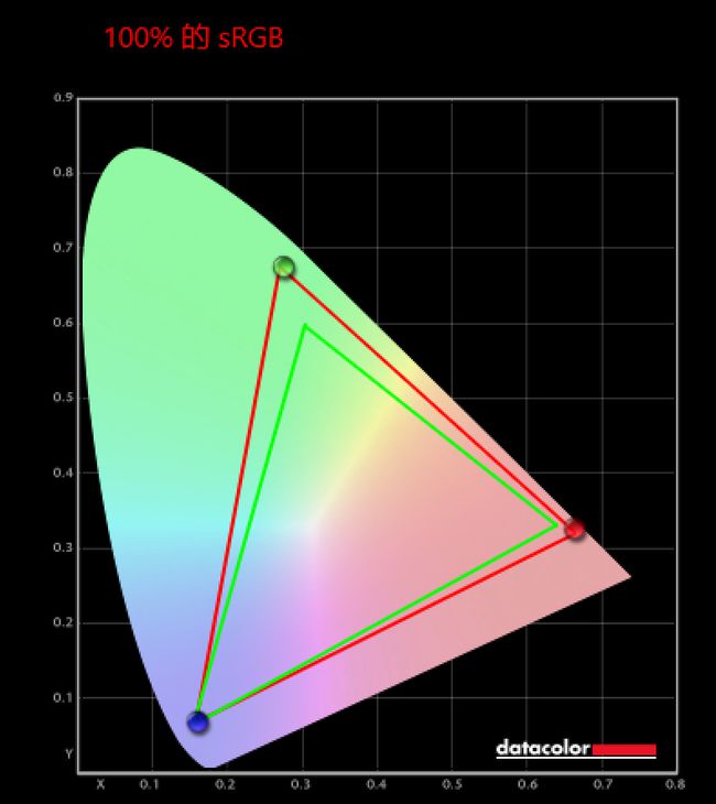 电脑屏幕测试软件_电脑测试屏幕软件_显示器屏幕测试软件
