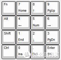 优联 数字机械键盘 制作（上）——前期准备篇