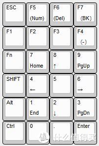 优联 数字机械键盘 制作（上）——前期准备篇