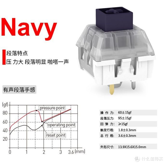 优联 数字机械键盘 制作（上）——前期准备篇