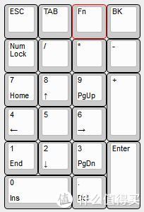 优联 数字机械键盘 制作（上）——前期准备篇