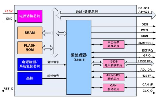 cpu自带gpu是什么意思_cpu是啥意思_cpu hq是什么意思
