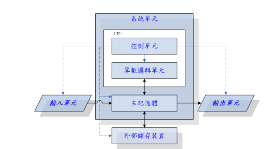 cpu自带gpu是什么意思_cpu hq是什么意思_cpu是啥意思