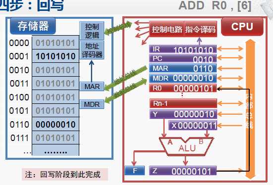 cpu缓存是什么意思_cpu是啥意思_cpu自带gpu是什么意思