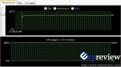 消除误区 教您如何正确涂抹硅脂 