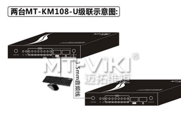 迈拓维矩游戏同步器功能介绍及使用方法