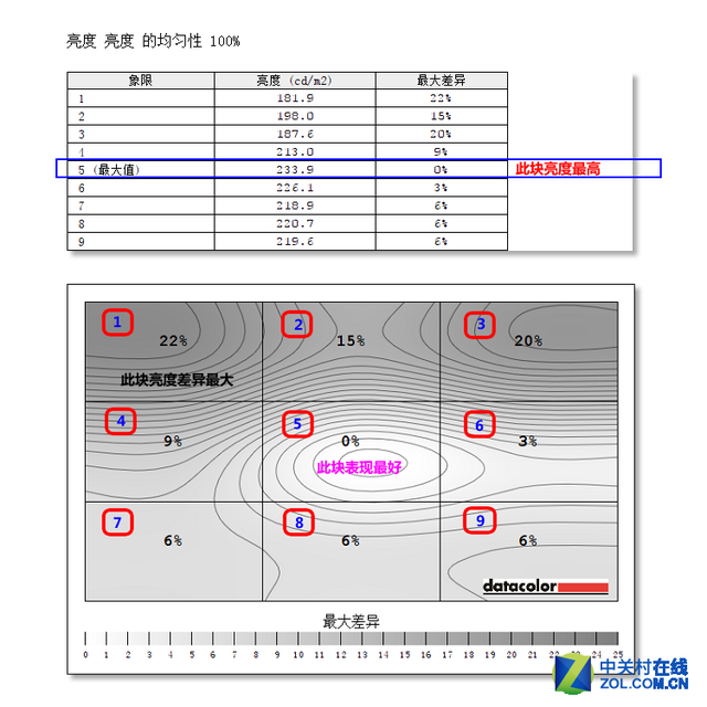 799元居家不闪屏 现代24英寸全高清评测 