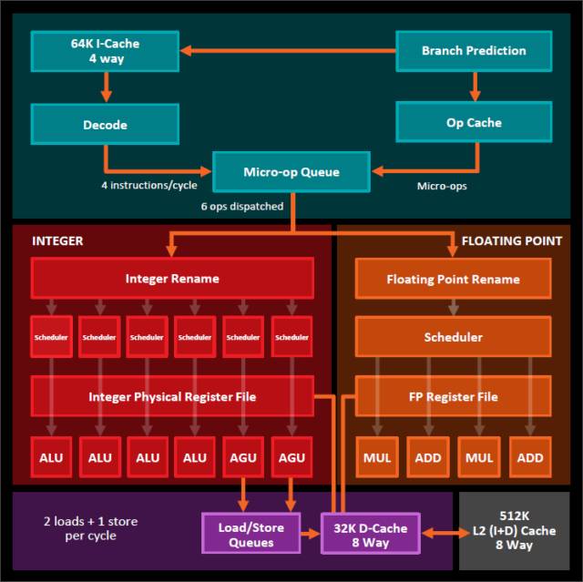 cpu使用率高_cpu睿频高还是主频高好_cpu使用高啥情况