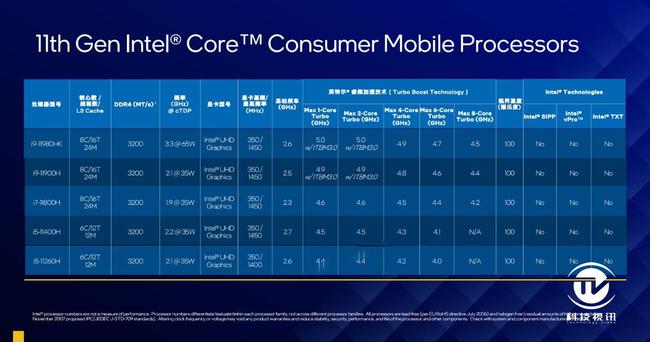 cpu使用高啥情况_cpu使用率高_cpu睿频高还是主频高好