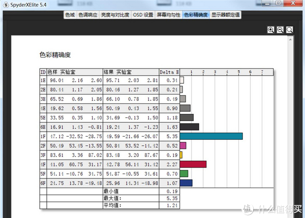 防蓝光不闪屏的千元级显示器VL279HE——网课办公性价比之选