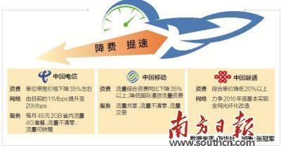 上行下行宽带_上行宽带和下行宽带什么意思_上行宽带和下行宽带的关系