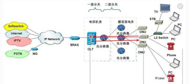 上行宽带和下行宽带什么意思