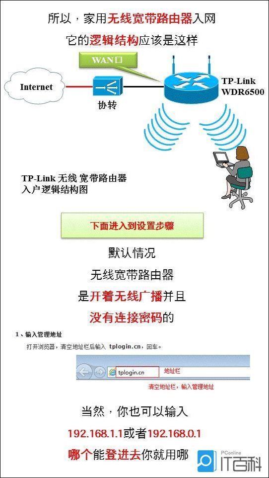 路由网关设置_d-link 613路由器怎么设置_腾达路由强制进入器