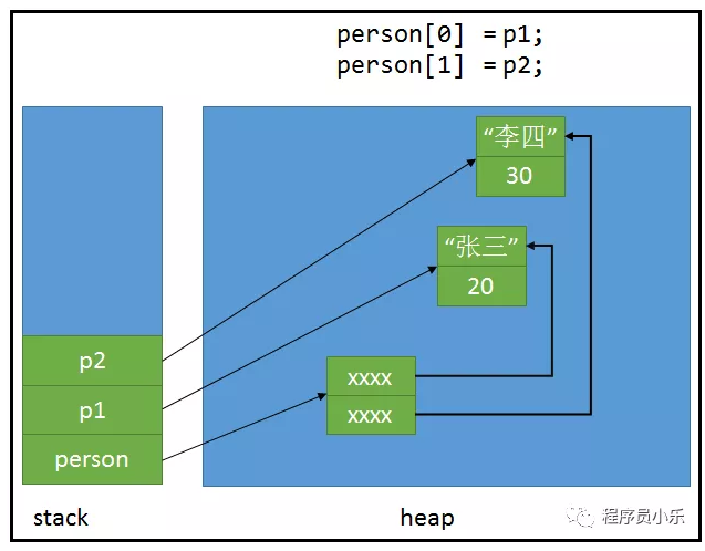 js内存泄漏怎么解决_js内存泄漏是什么意思_js内存泄漏
