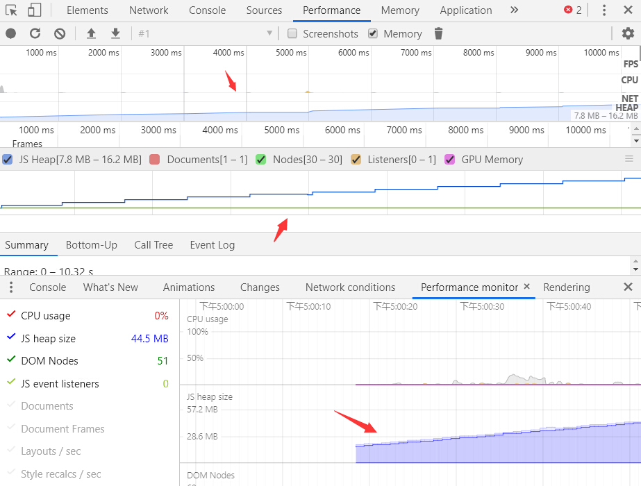 js内存泄漏是什么意思