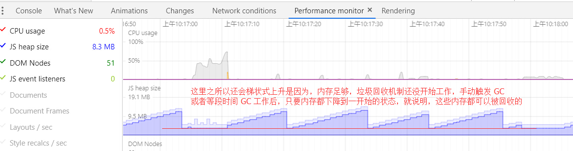 js内存泄漏是什么意思