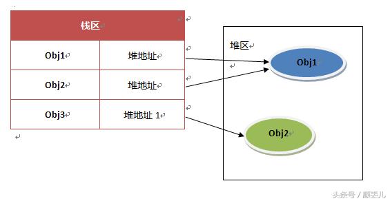 js内存泄漏是什么意思_js内存泄漏怎么解决_js内存泄漏是什么意思