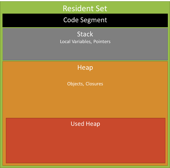 js内存泄漏是什么意思