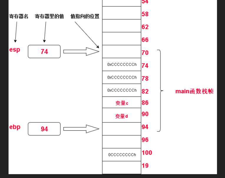 js内存泄漏的例子_js内存泄漏是什么意思_js内存泄漏怎么解决