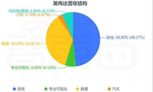 gpu工业显卡_gpu和显卡有什么区别_显卡 gpu