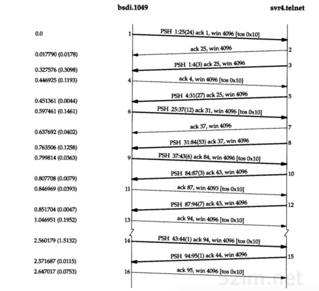注册表发现需要获取显示器的DDC信息(组图)