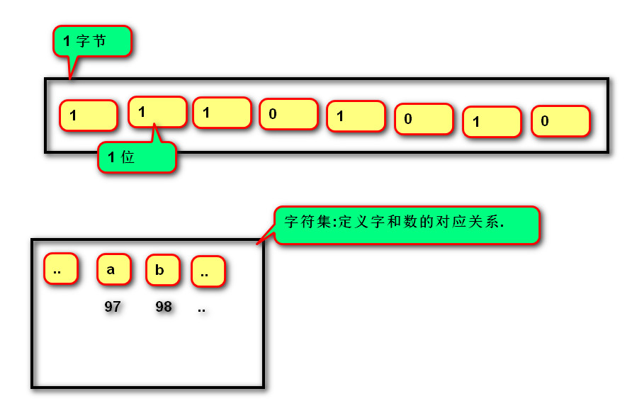oracle查看序列当前值_查看序列当前值_查看显示器序列号
