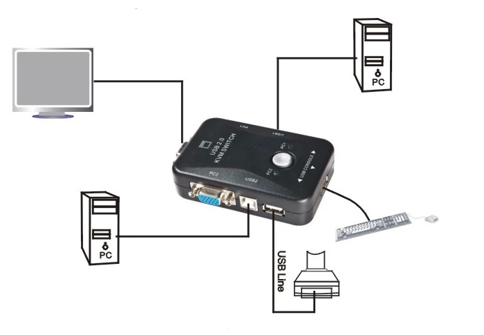 笔记本接双屏显示_苹果笔记本 外接显示器_笔记本接电视显示不完整