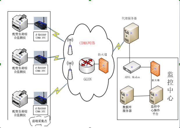 路由器无线桥接副路由不能上网_如何用路由器上网速度_极路由2 速度