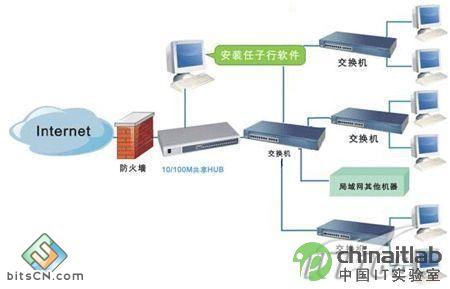 路由器无线桥接副路由不能上网_极路由2 速度_如何用路由器上网速度