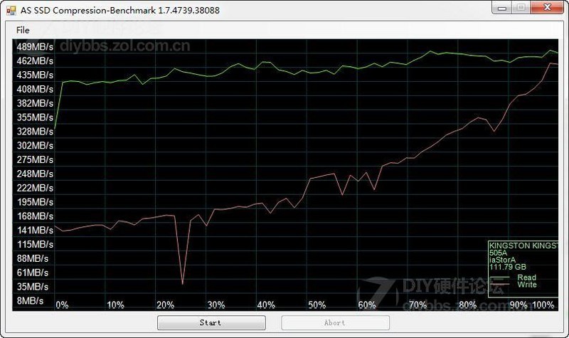 金士顿V300 120G固态硬盘使用感受，附详细测试回复图片31538310