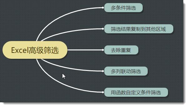 excel高级筛选条件区域 或者条件