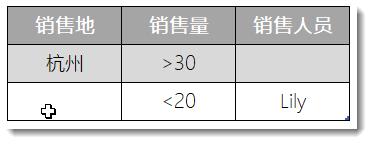 excel高级筛选条件区域 或者条件