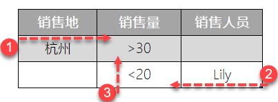 excel高级筛选条件区域 或者条件