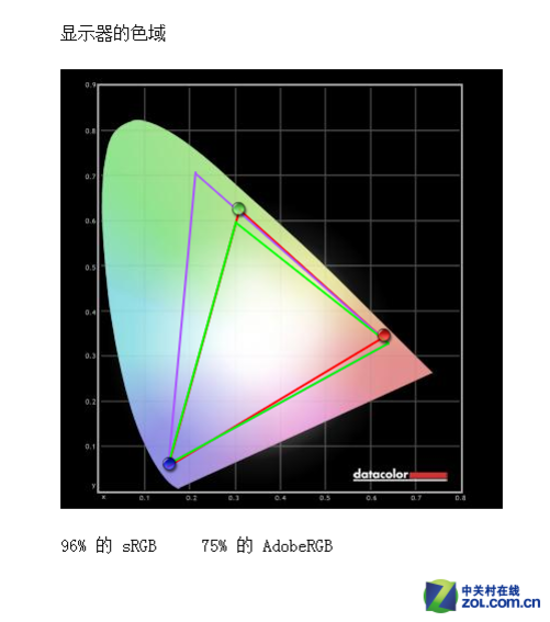 显示器色域的那些事儿，纯涨姿势的文章