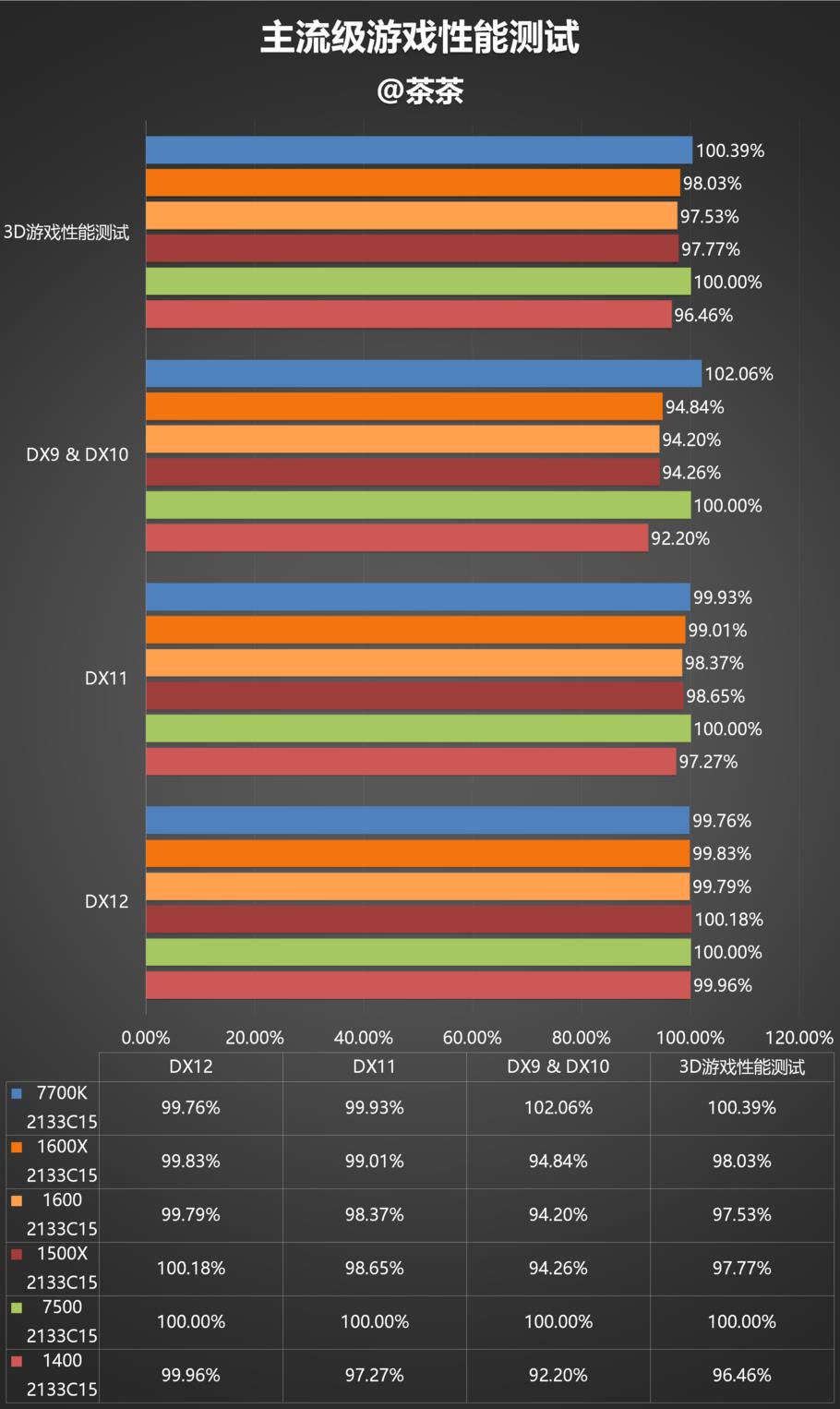 显卡故障检测工具_检测电脑显卡故障的软件_显卡故障检测软件