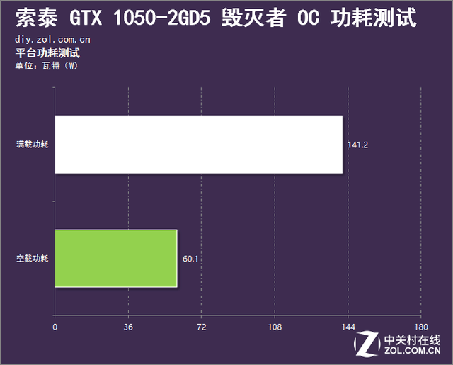 显卡故障检测软件_检测电脑显卡故障的软件_显卡故障检测工具